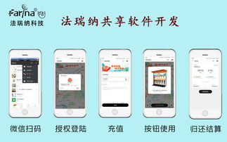 法瑞納軟件開發 共享產品項目的行業領導者